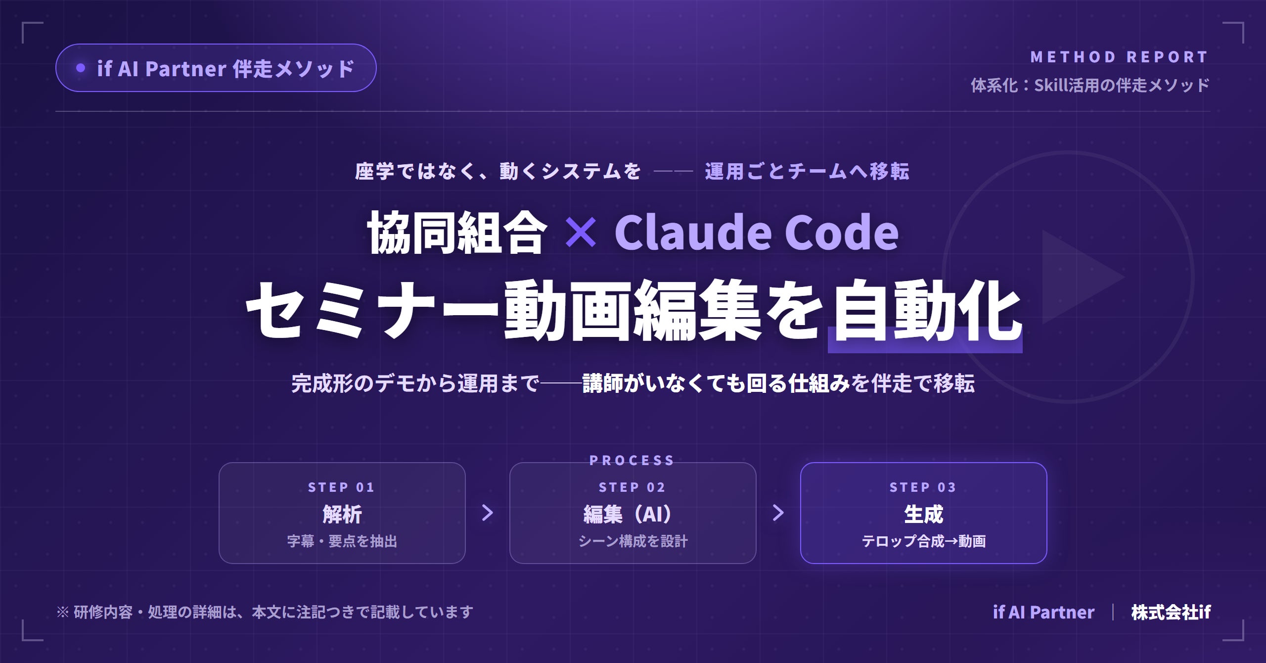 株式会社if、Claude CodeのSkill機能で「講師なしでも回る仕組み」を非エンジニアに移転する伴走メソッドを体系化──セミナー動画30秒ダイジェスト自動生成での実証を公表