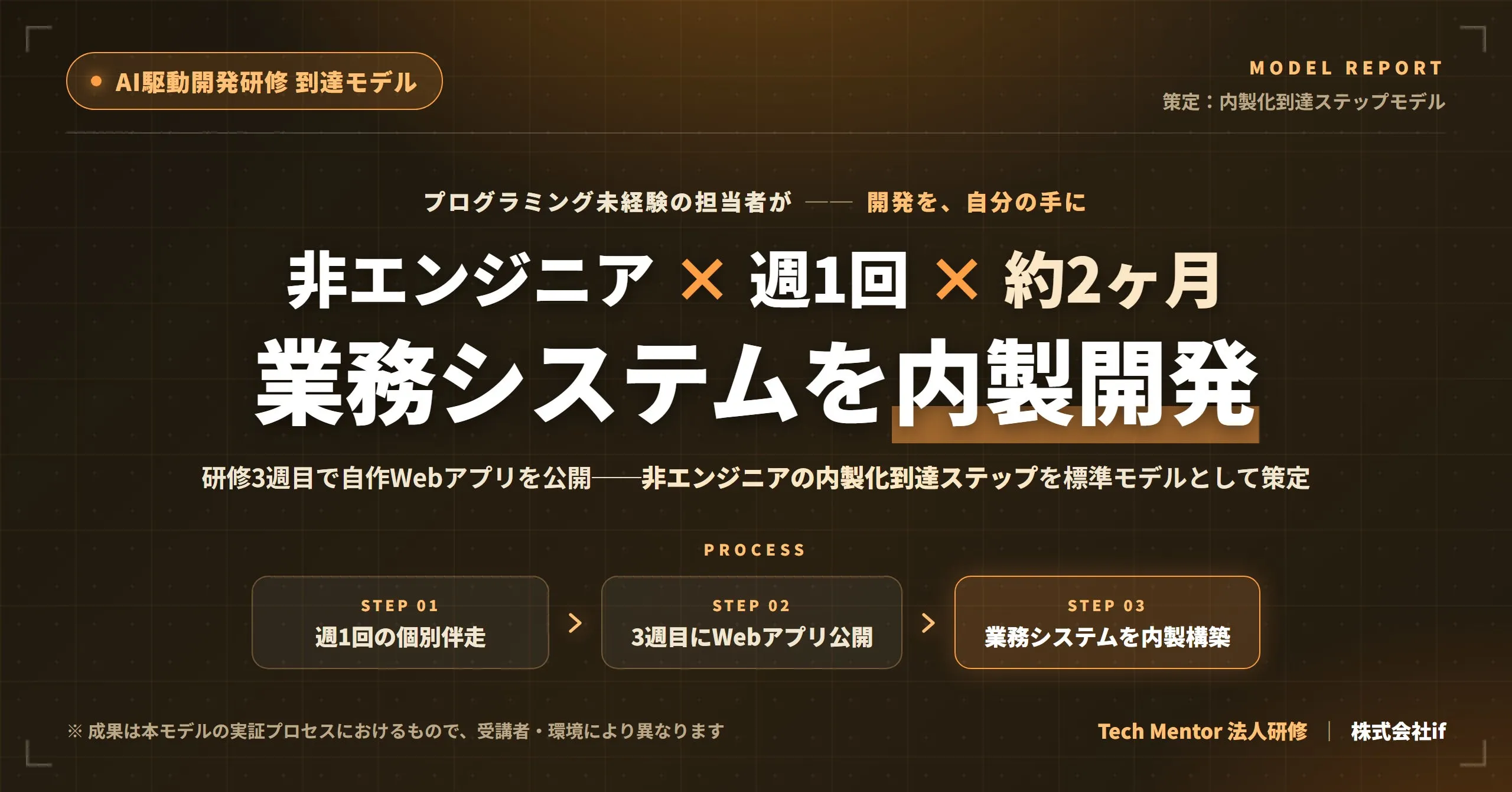 株式会社if、非エンジニアのAI駆動開発研修における「内製化到達ステップモデル」を策定──研修3週目のアプリ公開から約2ヶ月での業務システム構築までを標準化